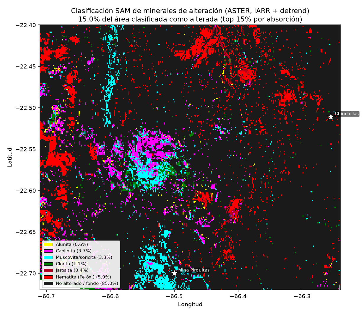 Clasificación mineral de la alteración